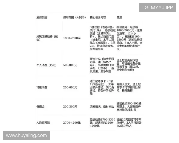 澳娱君怡娱乐场最新优惠活动时间安排及参与方式全攻略